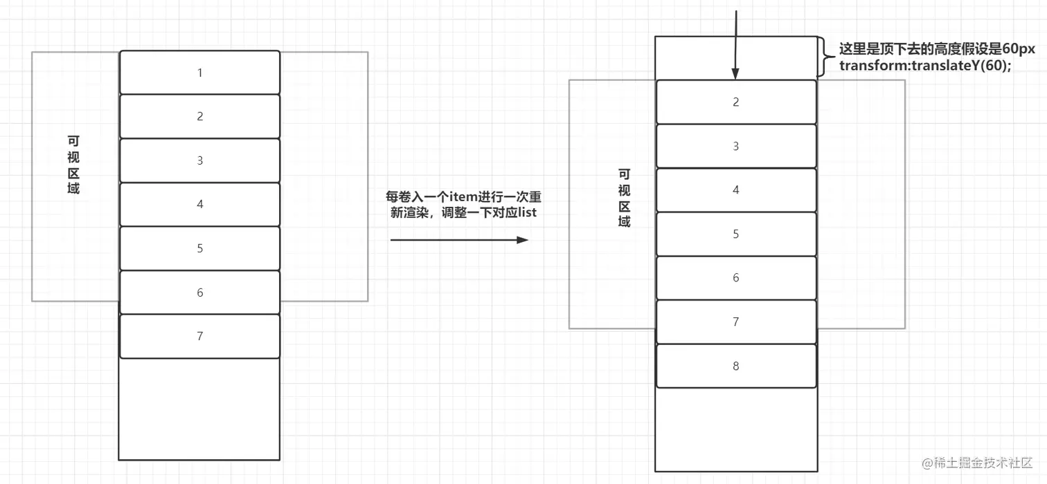 虚拟滚动.jpg